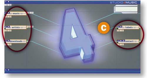 Slices and Rollovers.