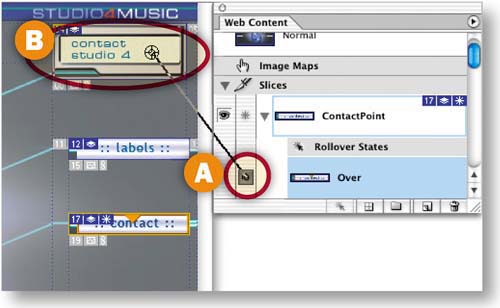 Slices and Rollovers.