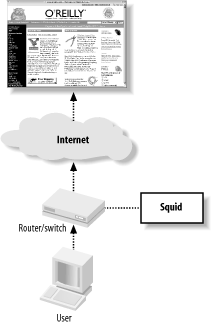 How HTTP interception works