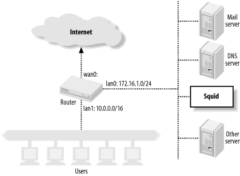 Interception caching breaks address spoofing filters