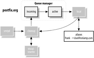 Tracing message delivery 2