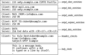 SMTP conversation with client rules
