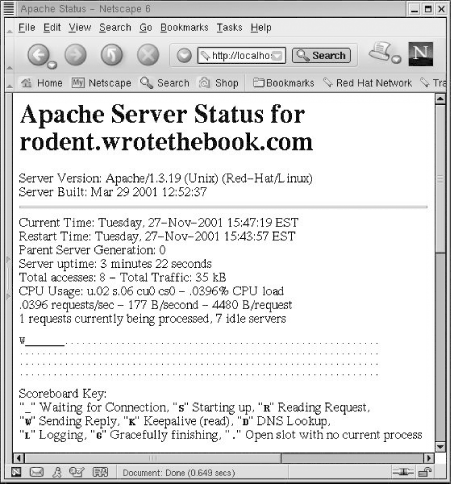 The Apache server status display