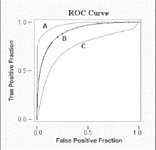 Sample ROC curve