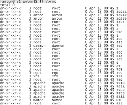 Examining the /proc directory