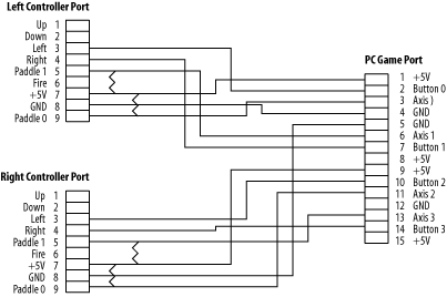 The Atari paddle schematic