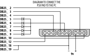 Pin map for the PS2 controller