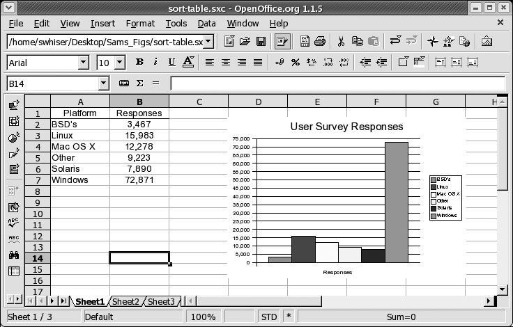 Sorting a simple table