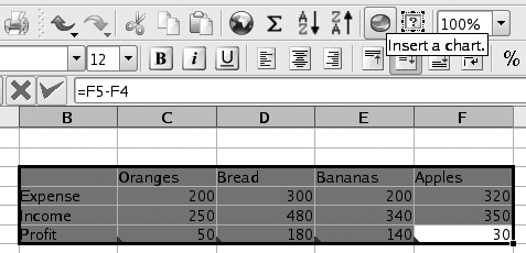 Selecting an area to be charted