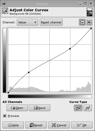 Contrast-decreasing curve