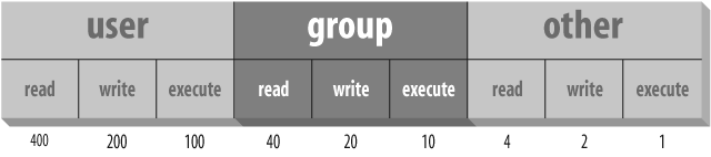 Bits in absolute mode