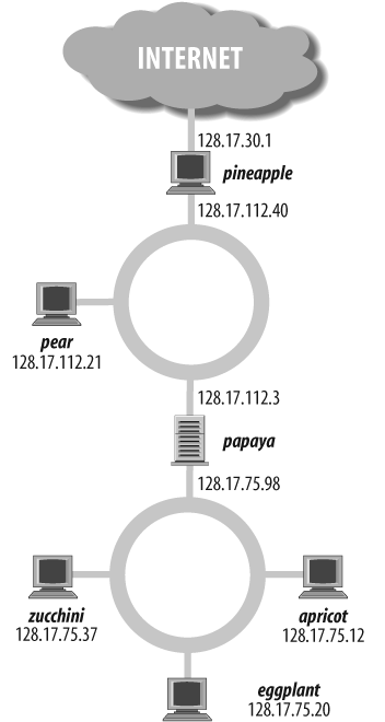 Network with two gateways