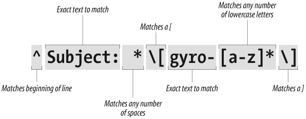Regular expression with more parts