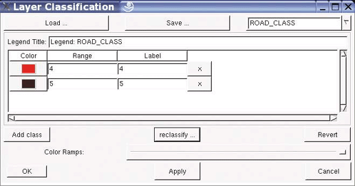 Classifying roads into two road classes