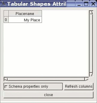 A new attribute added to the point