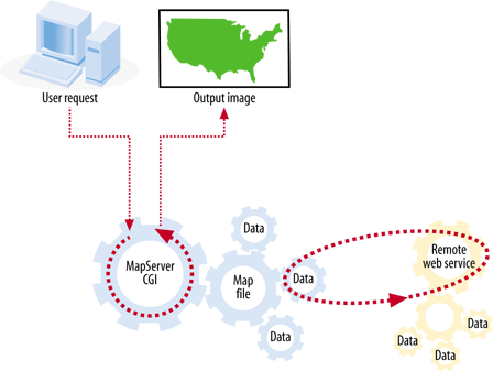 MapServer requesting map data from a remote web server