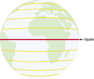 Latitudes, from the equator to 90°