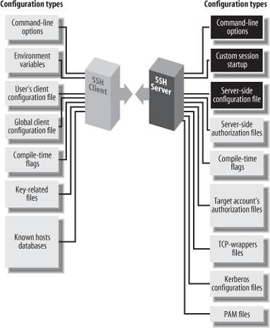 Serverwide configuration (highlighted parts)
