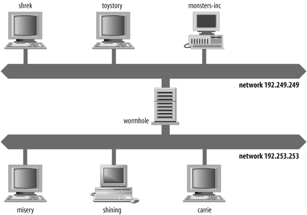 The Movie University network