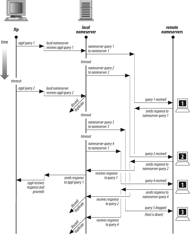 Example query/response exchange