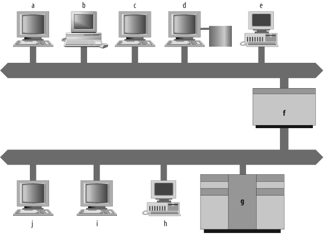 Sample network topology