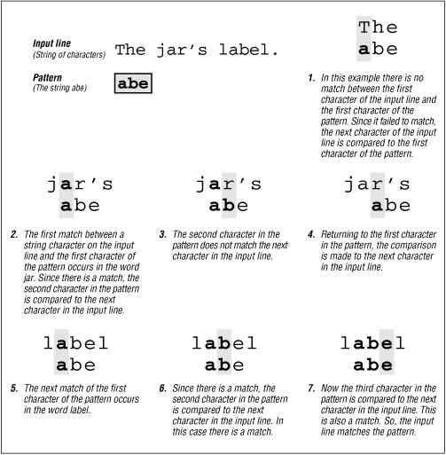 Interpreting a regular expression