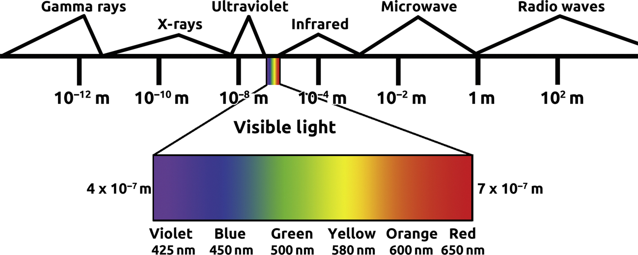 f04-03-9780081000212