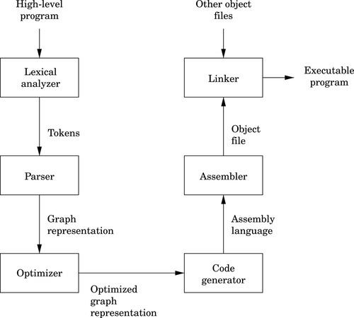 f01-02-9780128036983