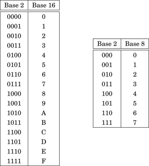 f01-03-9780128036983