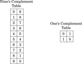 f01-05-9780128036983