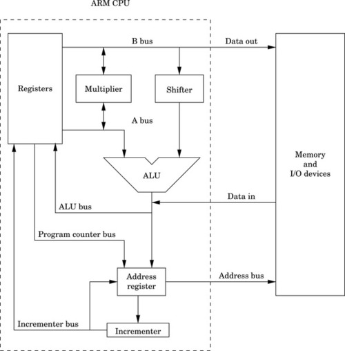 f03-01-9780128036983