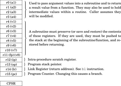 f05-01-9780128036983