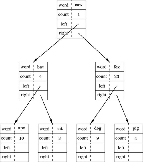 f06-01-9780128036983