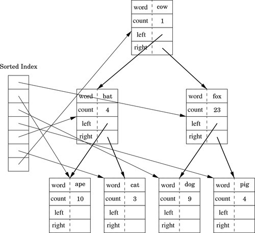 f06-03-9780128036983