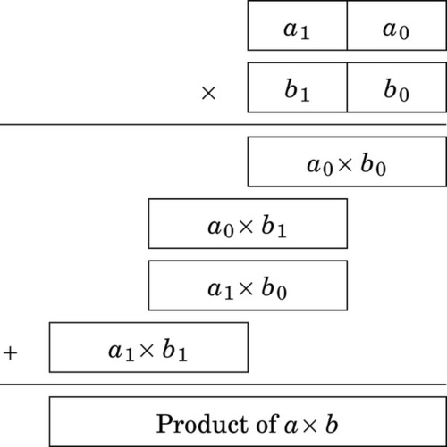 f07-03-9780128036983