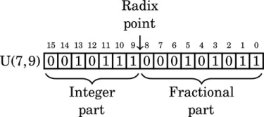 u08-05-9780128036983