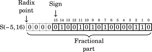 u08-09-9780128036983