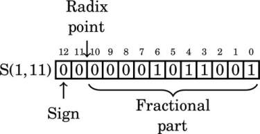 u08-10-9780128036983