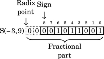 u08-14-9780128036983