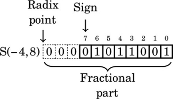 u08-15-9780128036983