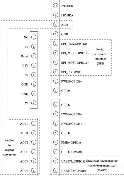 f11-07-9780128036983