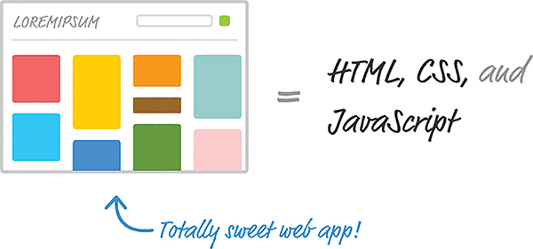 An illustration shows a web app that's titled "LOREMIPSUM." The app typically contains a search bar, and several contents that displayed are thumbnails. This app, indicated as a totally sweet web app, is identified to be made of HTML, CSS, and JavaScript.