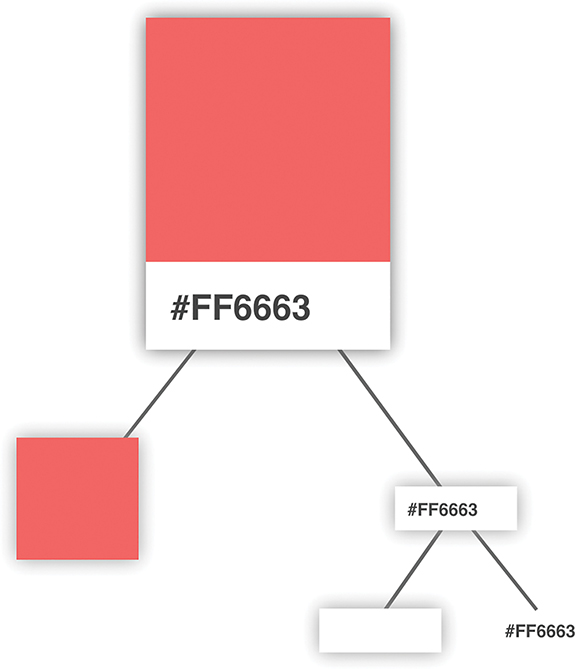 The pink colored palette card is divided into the pink box and the hex code. The hex code is further divided into the white region and the hex code label.