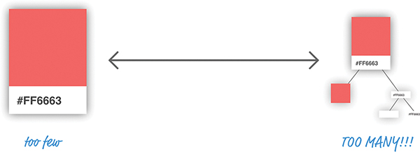 A figure indicates that the palette card with the hex code label below it has too few components, while the palette divided into the pink box, the white box, and the hex label has too many components.