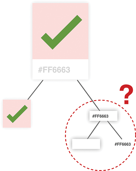 The palette card is divided into the pink box and the hex code. The hex code is further divided into the white region and just the hex label. A tick mark is shown over the entire palette card, over the pink box. A question mark is present around the white region and the hex code label.