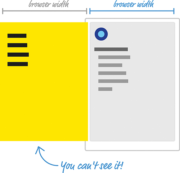 A figure shows the menu screen on the left, and the browser screen after the menu slides into place. The menu is indicated to be nonexistent before it slides into the screen, and the width of the menu is shown to be same as the browser width.