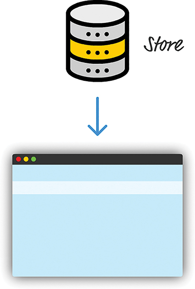 A representation of a "Store" is shown at the top, and a downward arrow from the store points to the app below it.