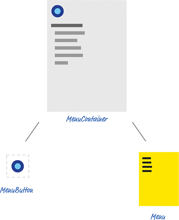 The MenuContainer component is indicated to comprise the MenuButton (the blue circle) and the Menu (the menu options listed below the circle).