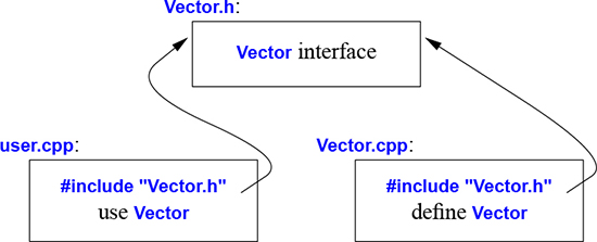 A figure shows the graphical representation of Program Fragments.
