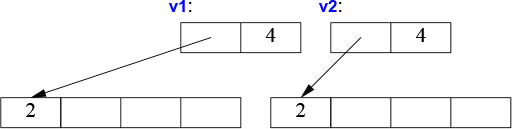 A figure shows the graphical representation of Copy vectors.